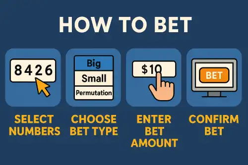 How to Bet